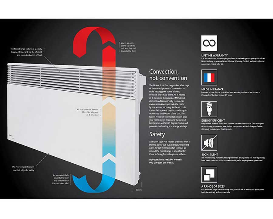 Electric Heater Noirot Panel Noirot Heater 1000w Noirot Spot Plus